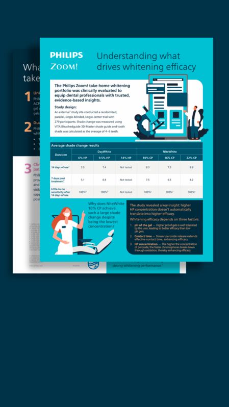 A preview of graphics showcasing information about Philips Zoom!