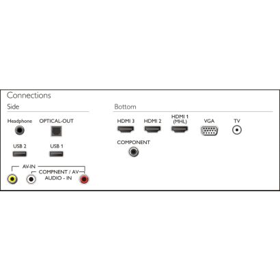 Philips 4000 series