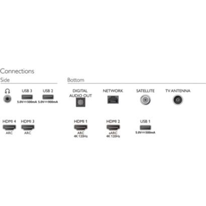 Philips OLED