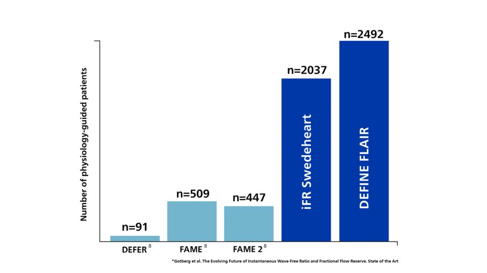 Proven Outcomes Graph 1