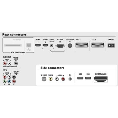 Philips Cineos
