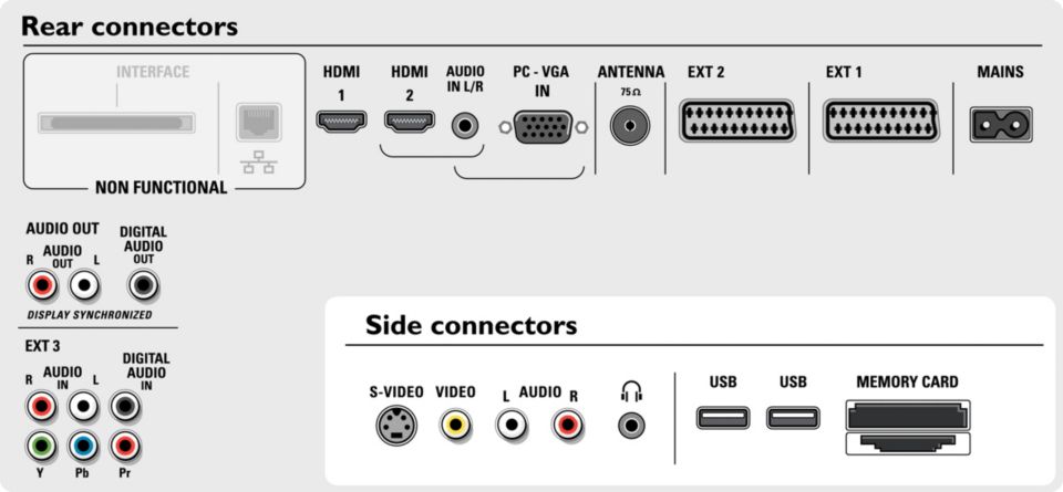 Philips hdmi audio online out