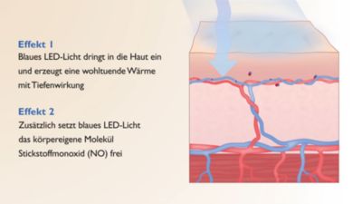 Soothing effect: warmth and the body’s own processes