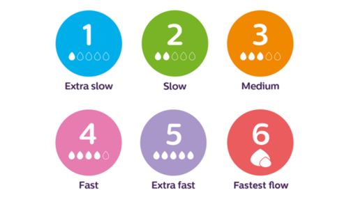 Choose the right nipple flow for your baby