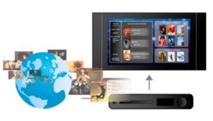 BD-Live* (Profile 2.0) voor weergaven van Blu-ray-bonusmateriaal op internet