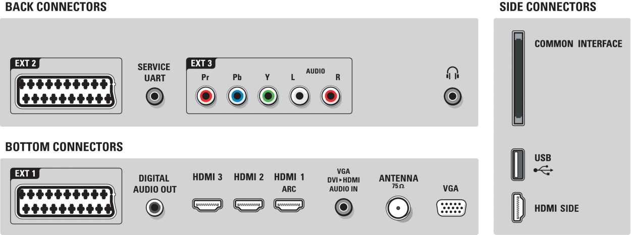 Télécommande Universelle Pour TV PHILIPS | Prise En Charge Du Televiseur Smart