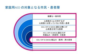 生活習慣病が心停止に及ぼす影響を示すグラフ