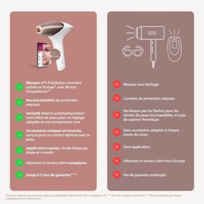 Philips Lumea IPL 9900 Series