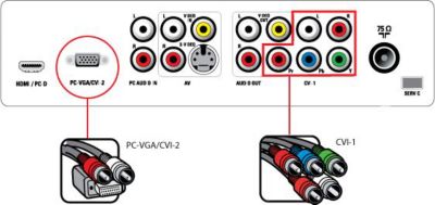 How to connect an HD receiver equipped with Component Video Outputs to my Philips TV?