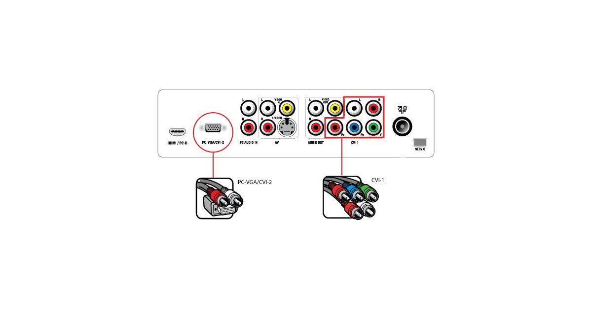 How to connect an HD receiver equipped with Component Video Outputs to ...