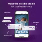 Making the invisible visible for total reassurance