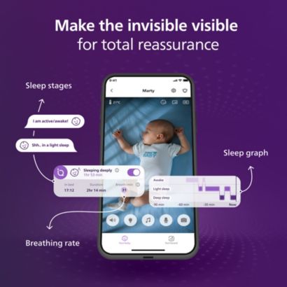 Making the invisible visible for total reassurance