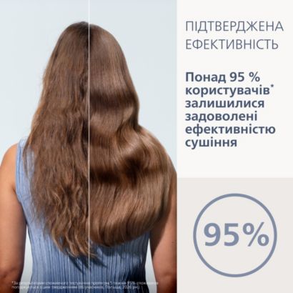 Philips Фен Aqua SenseIQ