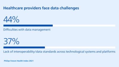 Data challenges for healthcare providers