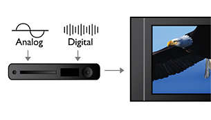Integrated Freeview tuner and analogue TV reception
