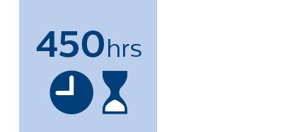 Výkon znamená více světla a delší životnost