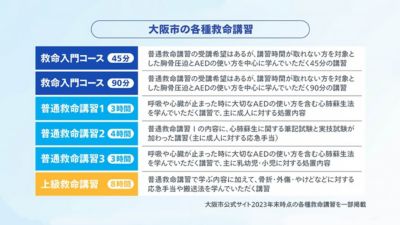 大阪市の救命訓練コース一覧表