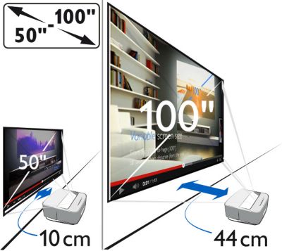 Flexible screen size — from 50 to 100"