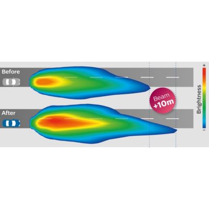 Philips Restoration Kit