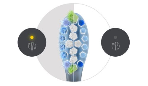 Børst effektivt med BrushSync-påmindelser