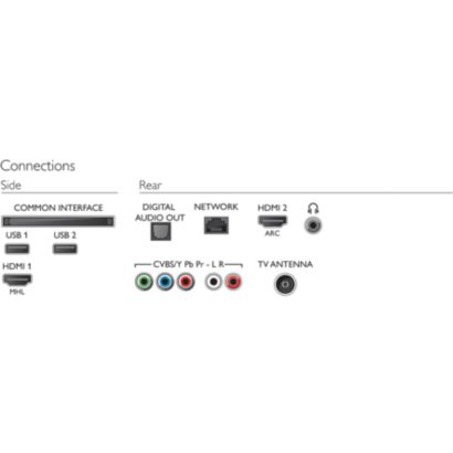 Ultraslankt Full HD Smart LED TV