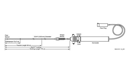 Featuring a Doppler transducer tip