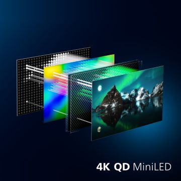 Quantum Dot MiniLED