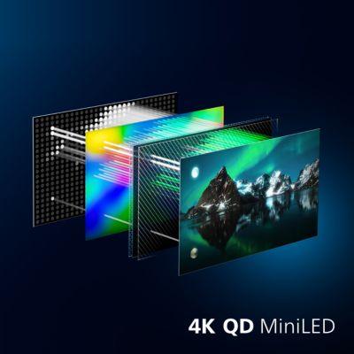 Quantum Dot technology for incredible colour and contrast