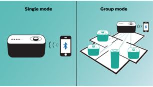 Regroupez jusqu'à 5 enceintes izzy avec izzylink™, pour écouter la musique dans n'importe quelle pièce