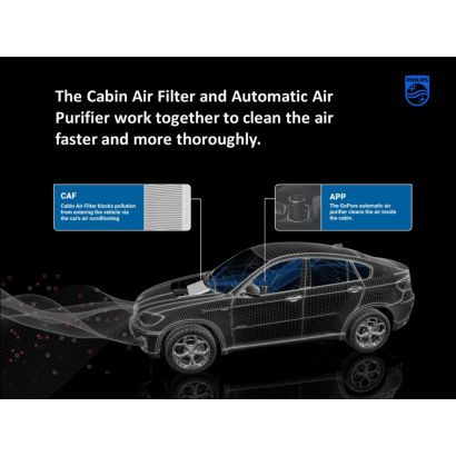 Philips Premium Cabin Air Filter