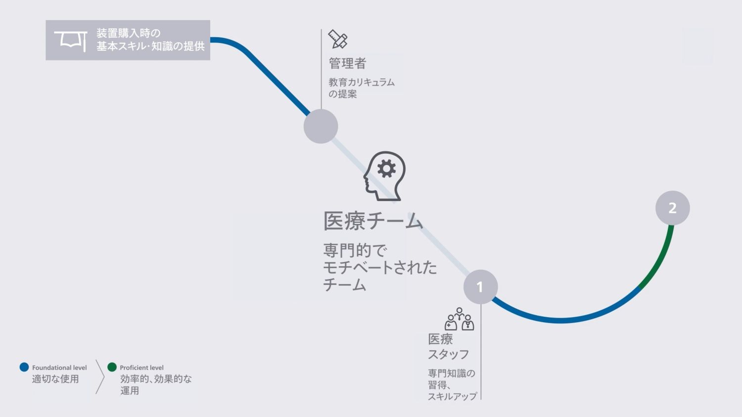 clinical education service jp
