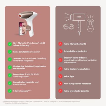 Philips Lumea IPL 9900 Series