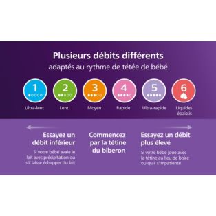 Avent Natural Response Coffret cadeau bébé