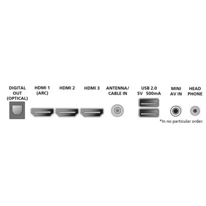 Philips Roku QLED