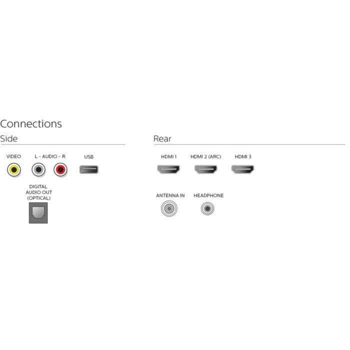 4000 series LED-LCD TV 43PFL4962/F7 | Roku