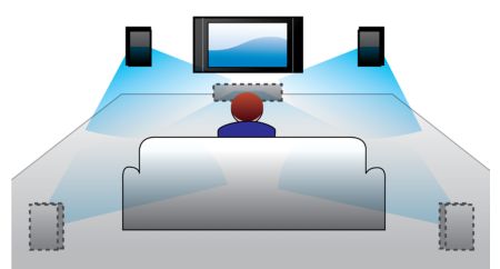 АС Dolby Virtual обеспечивает реалистичный объемный звук