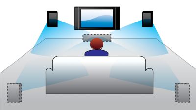 Dolby Virtual Speaker for realistic surround sound