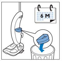 Replacing the filter of Philips Steam Cleaner