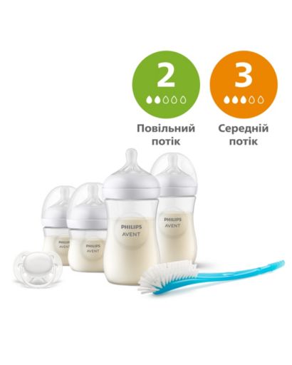 Подарункові набори Philips Avent