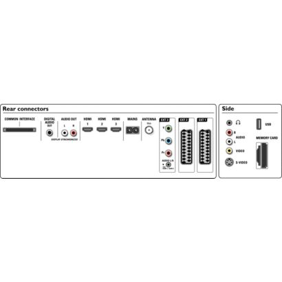 Получете повече от гледането