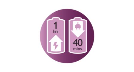 Up to 40 minutes wirefree epilation, quick 1-hour recharge
