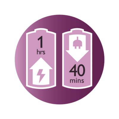 Up to 40 minutes wirefree epilation, quick 1-hour recharge