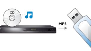 One-touch MP3 creation directly from CDs onto USB sticks