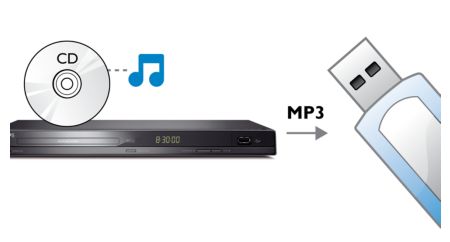 ᐅ Mando a distancia DVD PHILIPS 【DVP3350/12】