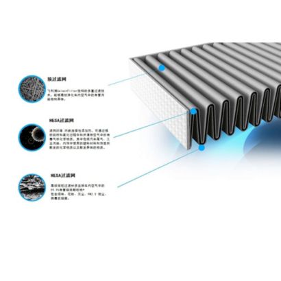 提供清新健康的车内空气