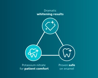 Graphic listing Amorphous Calcium Phosphate Potassium Nitrate