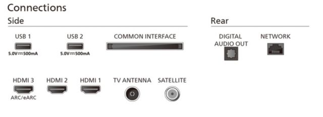 Philips TV 2024: PUS7409 Serie mit Google TV OS - Anschlüsse