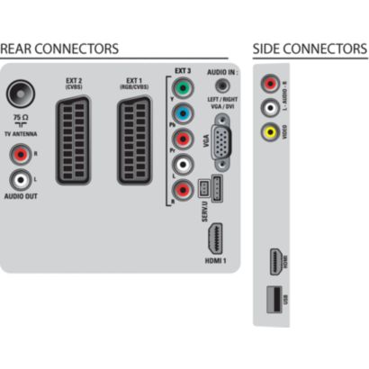 Philips 3000 series