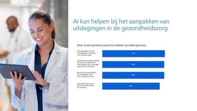 AI kan helpen bij het aanpakken van uitdagingen in de gezondheidszorg