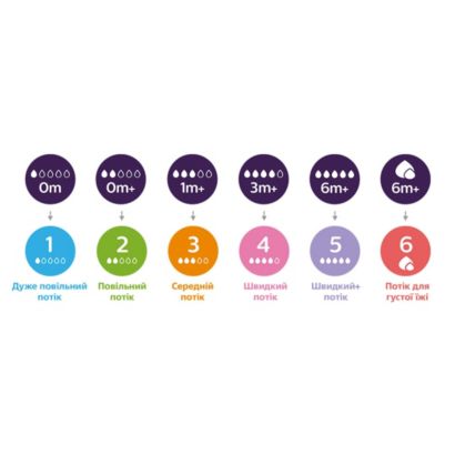 Підтримує індивідуальний ритм харчування дитини